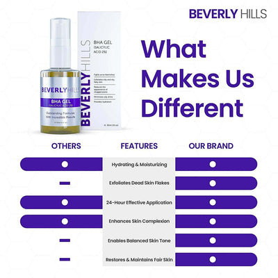 BHA Gel