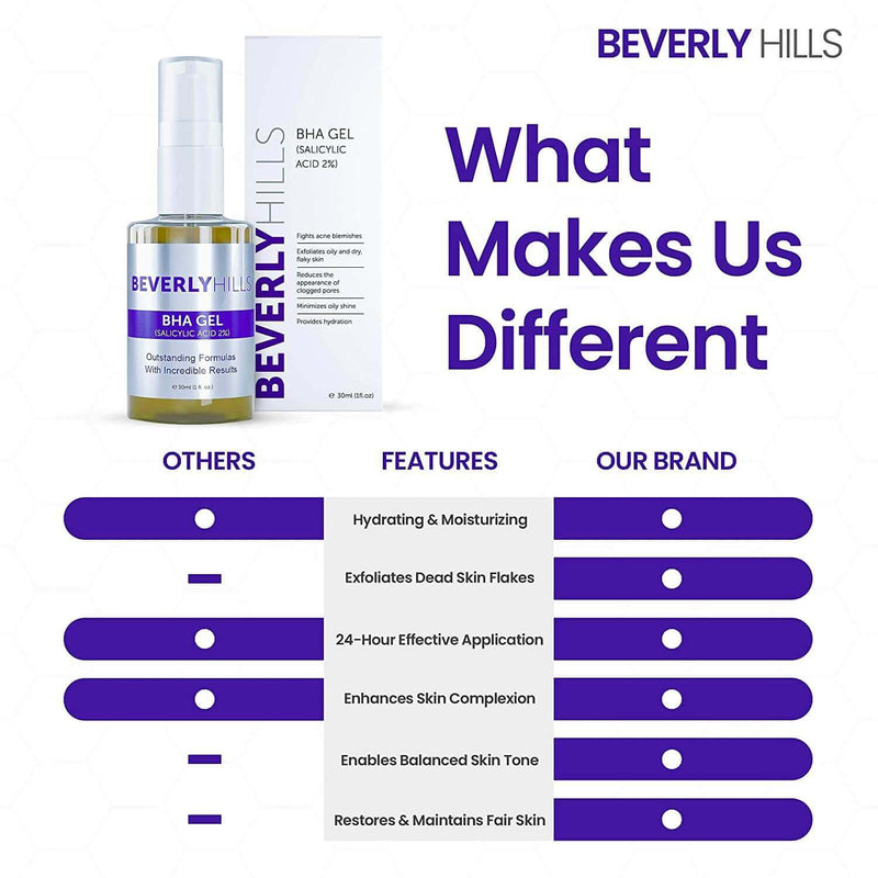 BHA Gel